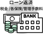 家賃収入で銀行へ支払い